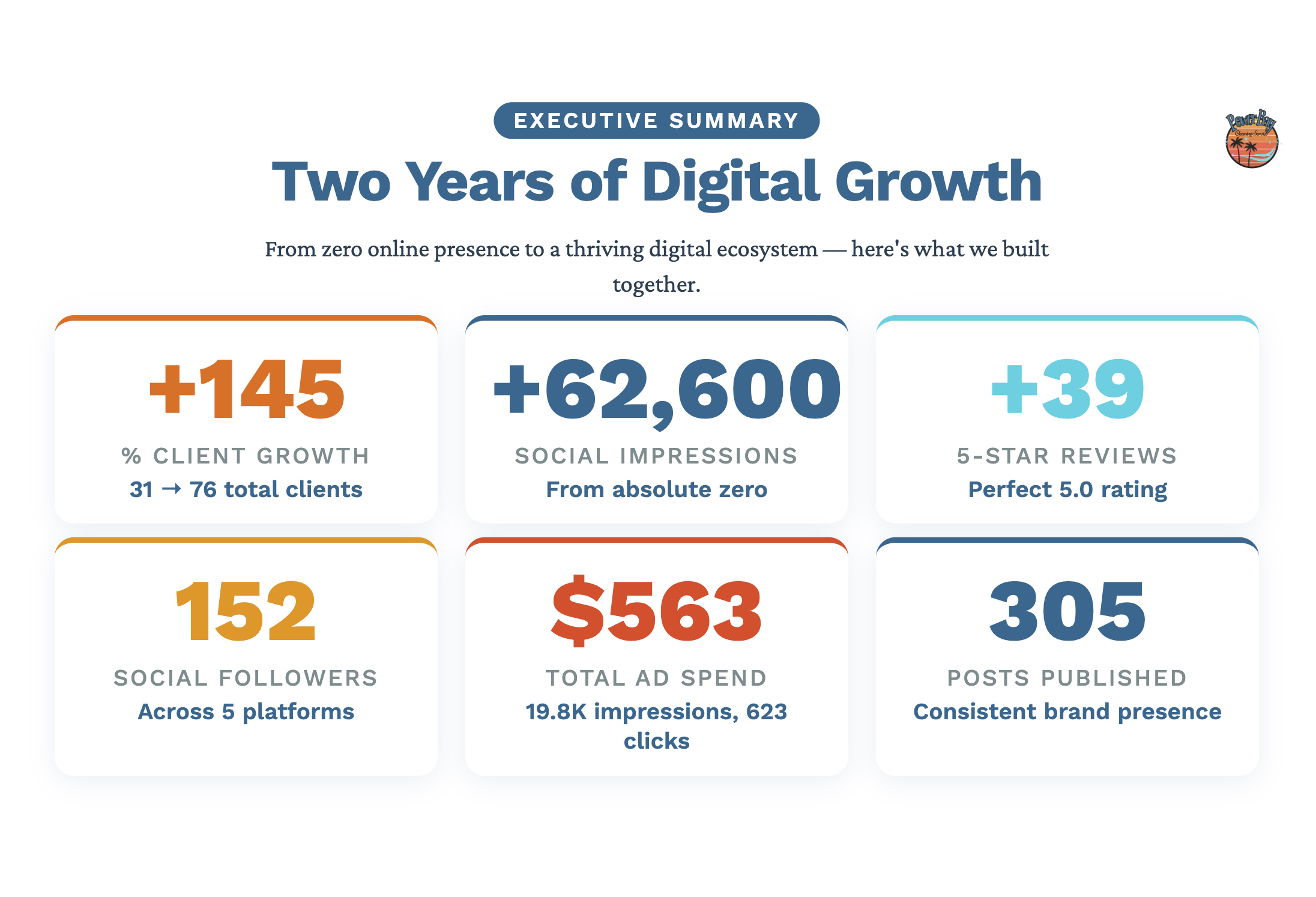 Power Bay Cleaning Service Growth